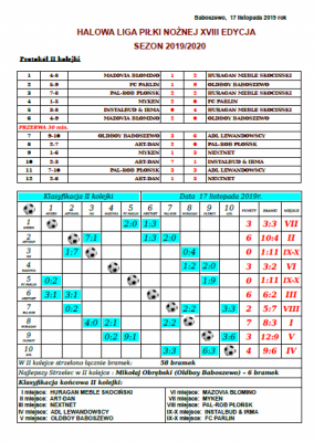 Protokół II kolejki Halowej Ligi Piłki Nożnej Edycja XVIII w sezonie 2019/2020