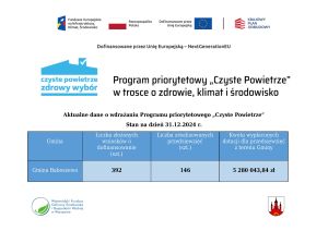 Na zdjęciu u góry zamieszczone są oznaczenia Fundusze Europejskie na Infrastrukturę, Klimat, Środowisko, Flaga...